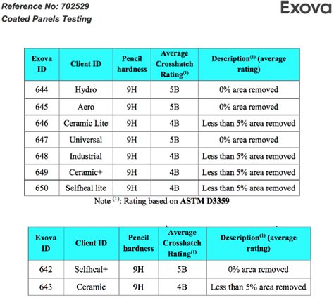 10h hardness test|how hard is 9h 10h.